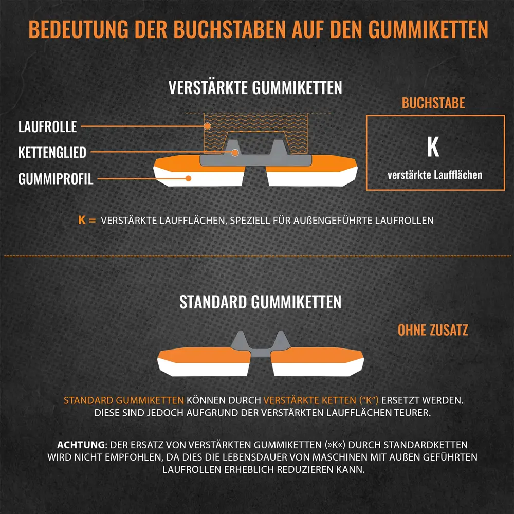 Gummikette 230x48x70K für KUBOTA KX019-4